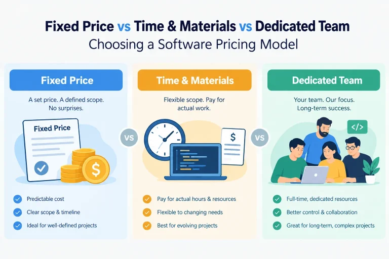 Software pricing models compared: fixed price, time and materials, and dedicated team
