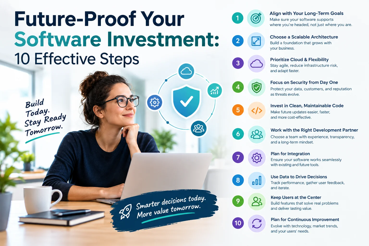 Future-Proof Your Software Investment 10 Effective Steps now for this